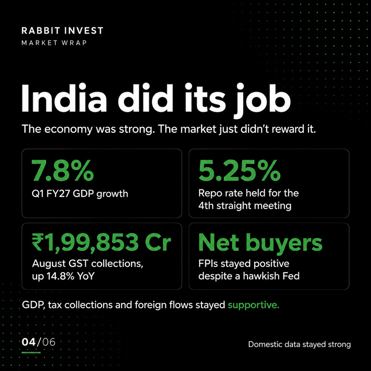 India did its job: GDP 7.8%, repo held at 5.25%, GST ₹1,99,853 crore, FPIs net buyers