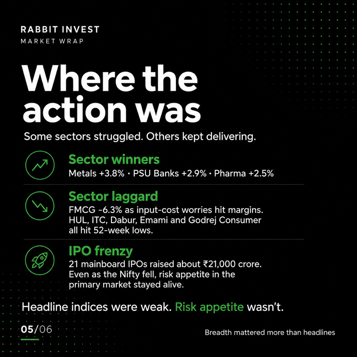 Where the action was: sector winners, FMCG laggard, IPO frenzy