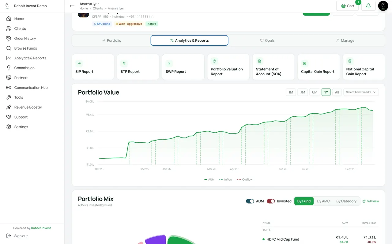 Client analytics with every report and the portfolio value chart