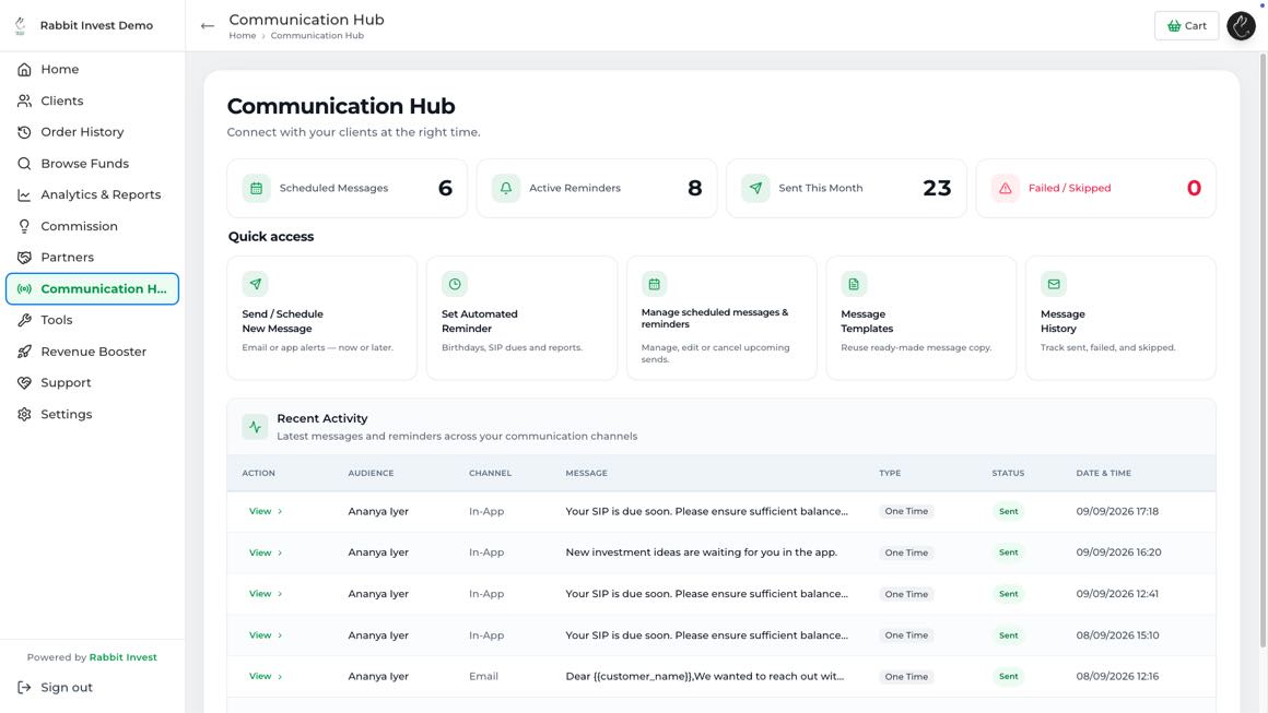 Communication Hub with scheduled messages and reminders