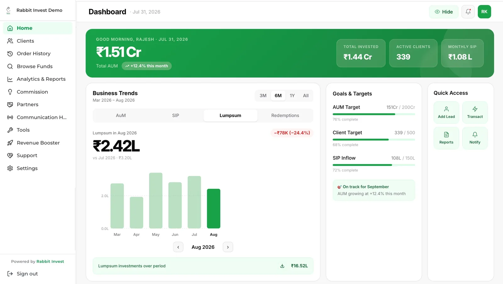 Rabbit Invest distributor dashboard, lumpsum trend