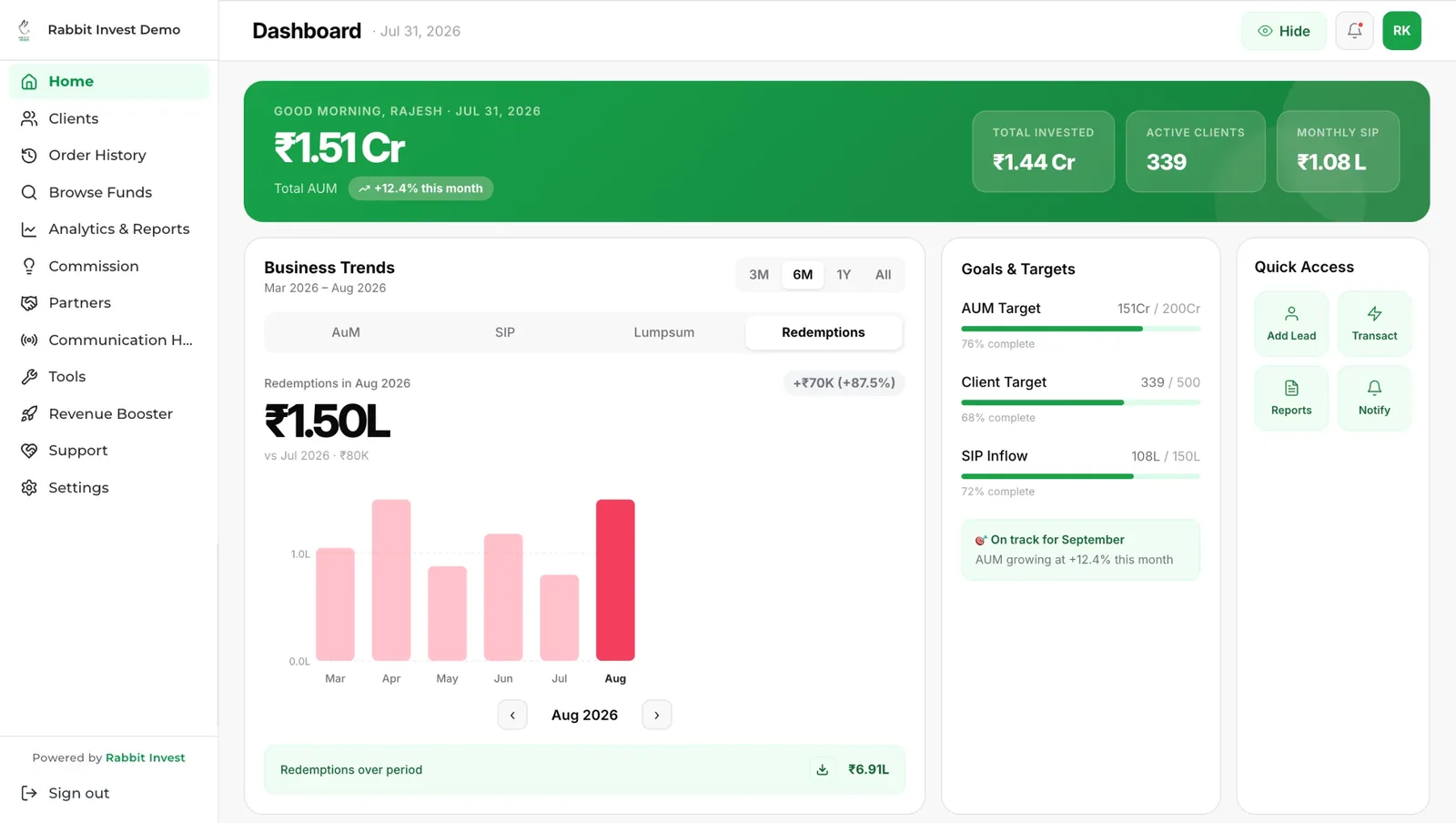 Rabbit Invest distributor dashboard, redemptions trend