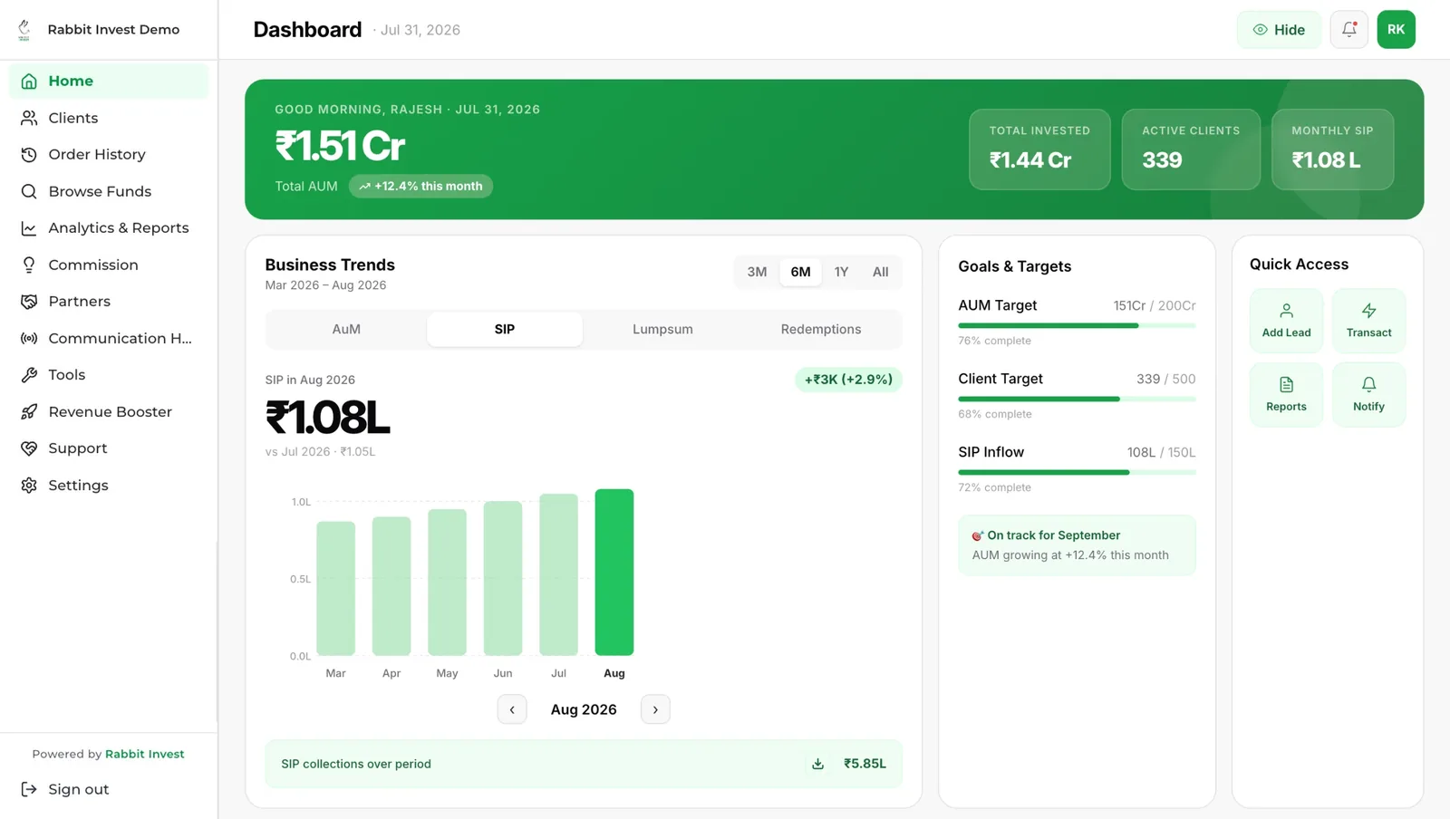 Rabbit Invest distributor dashboard, SIP trend