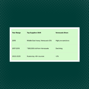 Beyond the Panic: How the Venezuela Crisis Could Help, Not Hurt, India’s Oil Story