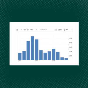 To what extent does India depend on Venezuela for oil?

